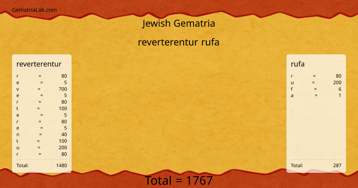 reverterentur rufa in jewish Gematria